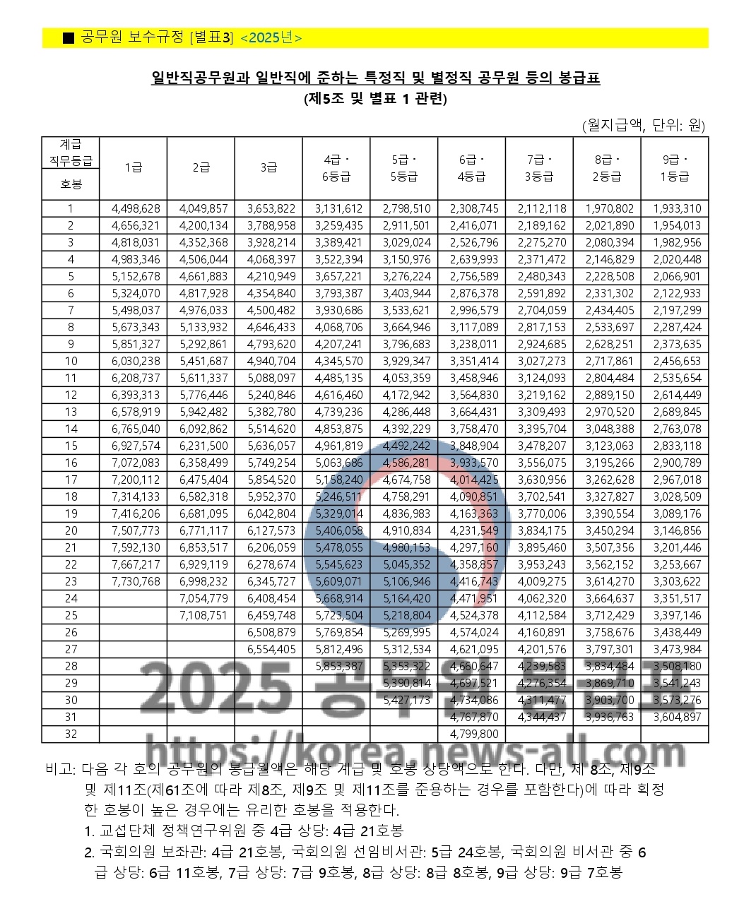 2025 공무원 봉급표